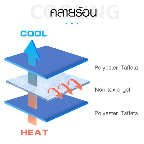 DUDUPETS แผ่นรองเย็นสำหรับสัตว์เลี้ยง ขนาด 50x90x1ซม. รุ่น HY001L สีน้ำเงิน