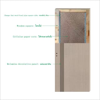 Holztur ชุดประตูปิดผิวเมลามีนพร้อมวงกบ รุ่น GS-SS31 ขนาด 88x216ซม.