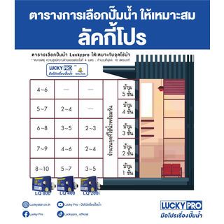 LUCKY PRO ปั๊มน้ำอัตโนมัติหลายใบพัด 400W 220V รุ่น LP-LQ400