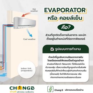 ค่าบริการย้ายจุดติดตั้งเครื่องปรับอากาศ ขนาด 9000-18000 BTU.