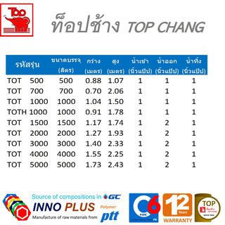 TOP ถังเก็บน้ำบนดิน 700L รุ่น TOT-700L รับประกัน 12 ปี