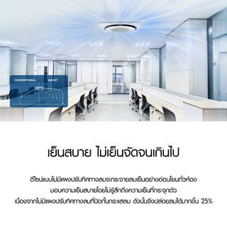 SAMSUNG เครื่องปรับอากาศแบบฝังฝ้า 4 ทิศทาง Inverter ขนาด 24000 BTU รุ่น AC071TN4DKC/TS สีขาว
