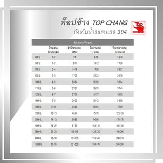 TOP เก็บน้ำสเตนเลส 1000L (เข้า3/4 ออก1) รุ่น ช้างแดง รับประกัน 5 ปี