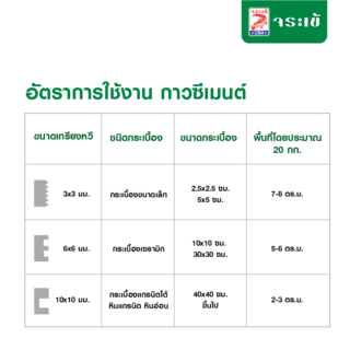 จระเข้ กาวซีเมนต์ จระเข้เหลือง 20 กก.