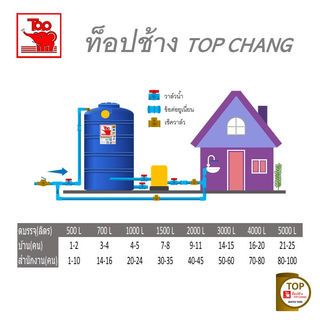 TOP ถังเก็บน้ำบนดิน 500L รุ่น TOT-500L รับประกัน 12 ปี