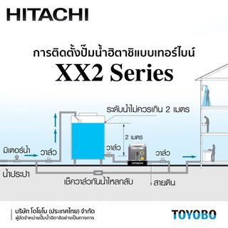 HITACHI ปั๊มน้ำอัตโนมัติแรงดันคงที่ 450W แบบเทอร์ไบน์ รุ่น TMP450XX2 (เสียงเงียบ)