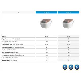 MIDEA หม้อหุงข้าวดิจิตอล ขนาด 1.8 ลิตร รุ่น FRC1812F สีชมพู-ขาว
