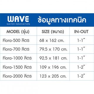 WAVE ถังเก็บน้ำบนดินลายแกรนิต ขนาด 1000L รุ่น Flora คละสี