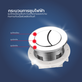 Verno ชุดปุ่มกดชำระทรงกลม 2 ระบบ รุ่น PQS-C3827  ขนาด 38 มม.