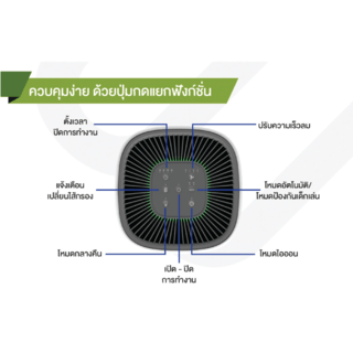 MAZUMA เครื่องฟอกอากาศ รุ่น NANO CARE 150 สีขาว