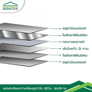 ดูร่าวัน แผ่นสะท้อนความร้อน รุ่น3ทาง 1.25x20 เมตร