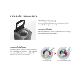 HITACHI เครื่องซักผ้าอัตโนมัติฝาบน 15 กก. SF 150THV GG