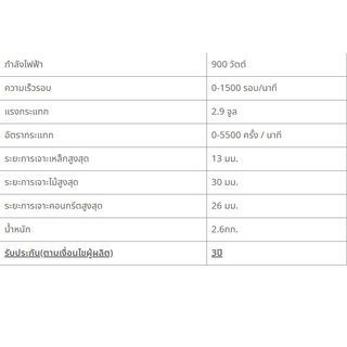 DEWALT สว่านโรตารี่ 3 ระบบ 28มม. 900W รุ่น D25143KA-B1 แถมดอกสว่าน 6 ชิ้น