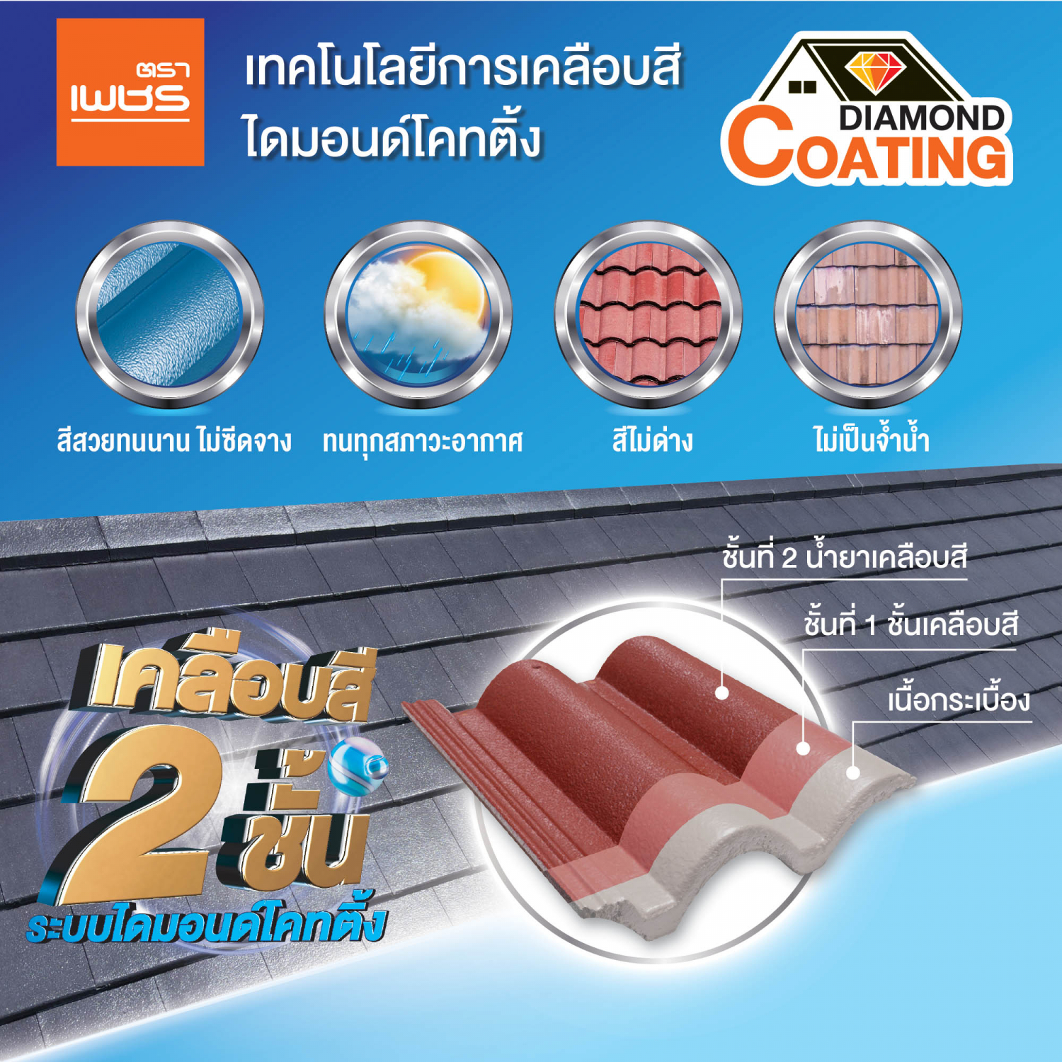 ตราเพชร สีทาปูนใต้ครอบ หลังคาคอนกรีต CTแกรนออนด้า 2กก. สีฟ้ามหาสมุทร
