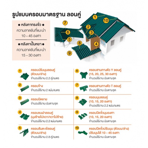 ตราเพชร กระเบื้องหลังคาลอนคู่ 0.5x50x150 ซม. สีแดงมั่งมี