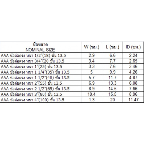 AAA ข้อต่อตรง หนา 1