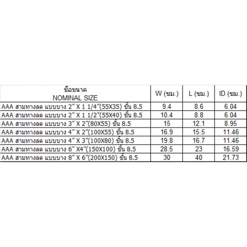 AAA สามทางลด บาง 4x2(100x55) ชั้น 8.5