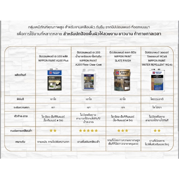 NIPPON PAINT น้ำยาเคลือบเงาใสกันซึม A200 5 ลิตร สีใส