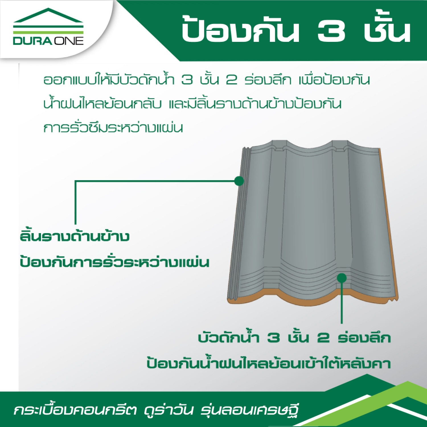ดูร่าวัน กระเบื้องหลังคาคอนกรีต รุ่นลอนเศรษฐี สีเทาสุขสันต์