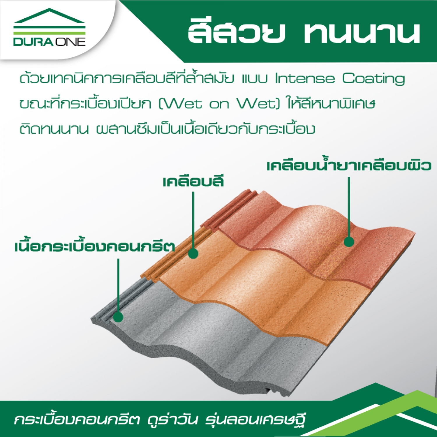 ดูร่าวัน กระเบื้องหลังคาคอนกรีต รุ่นลอนเศรษฐี สีเทาสุขสันต์