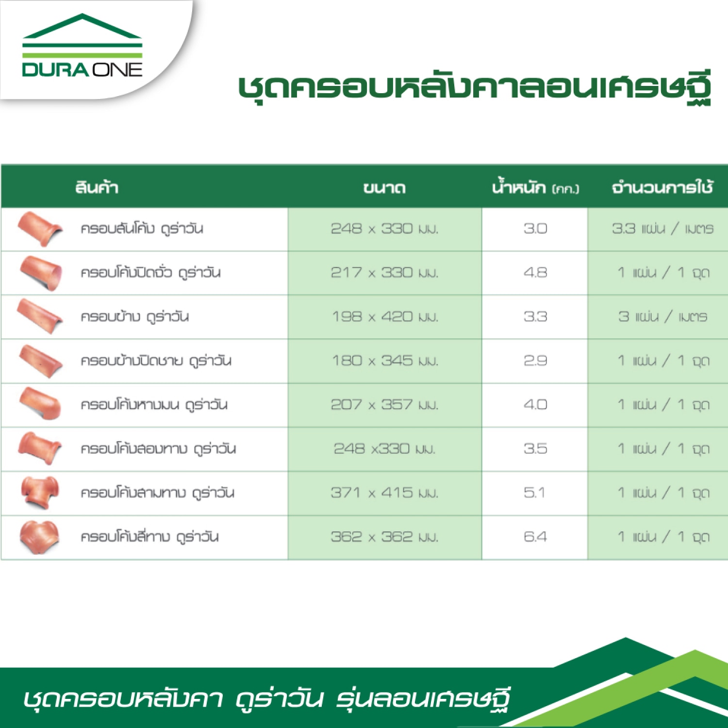 ดูร่าวัน ครอบโค้งปิดจั่ว รุ่นลอนเศรษฐี สีเทาสุขสันต์