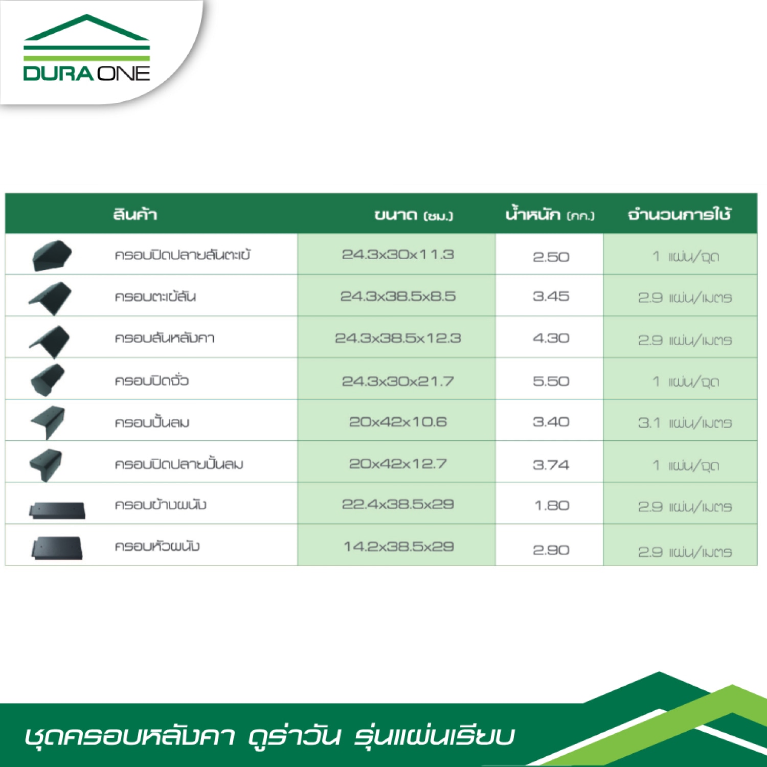 ดูร่าวัน ครอบปิดปลายปั้นลมคอนกรีตแผ่นเรียบ รุ่นโมเดริน์ สีเทาสุขสบาย