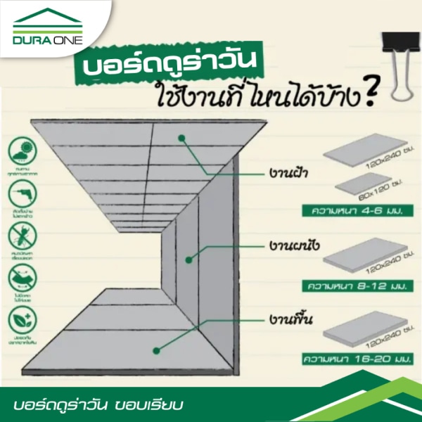 ดูร่าวัน บอร์ด ขอบเรียบ 15x120x240 ซม.