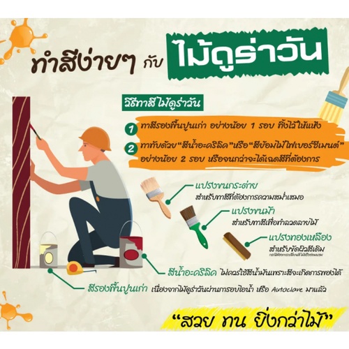 ดูร่าวัน ไม้ฝา 0.8x20x400 ซม. สีไม้สน