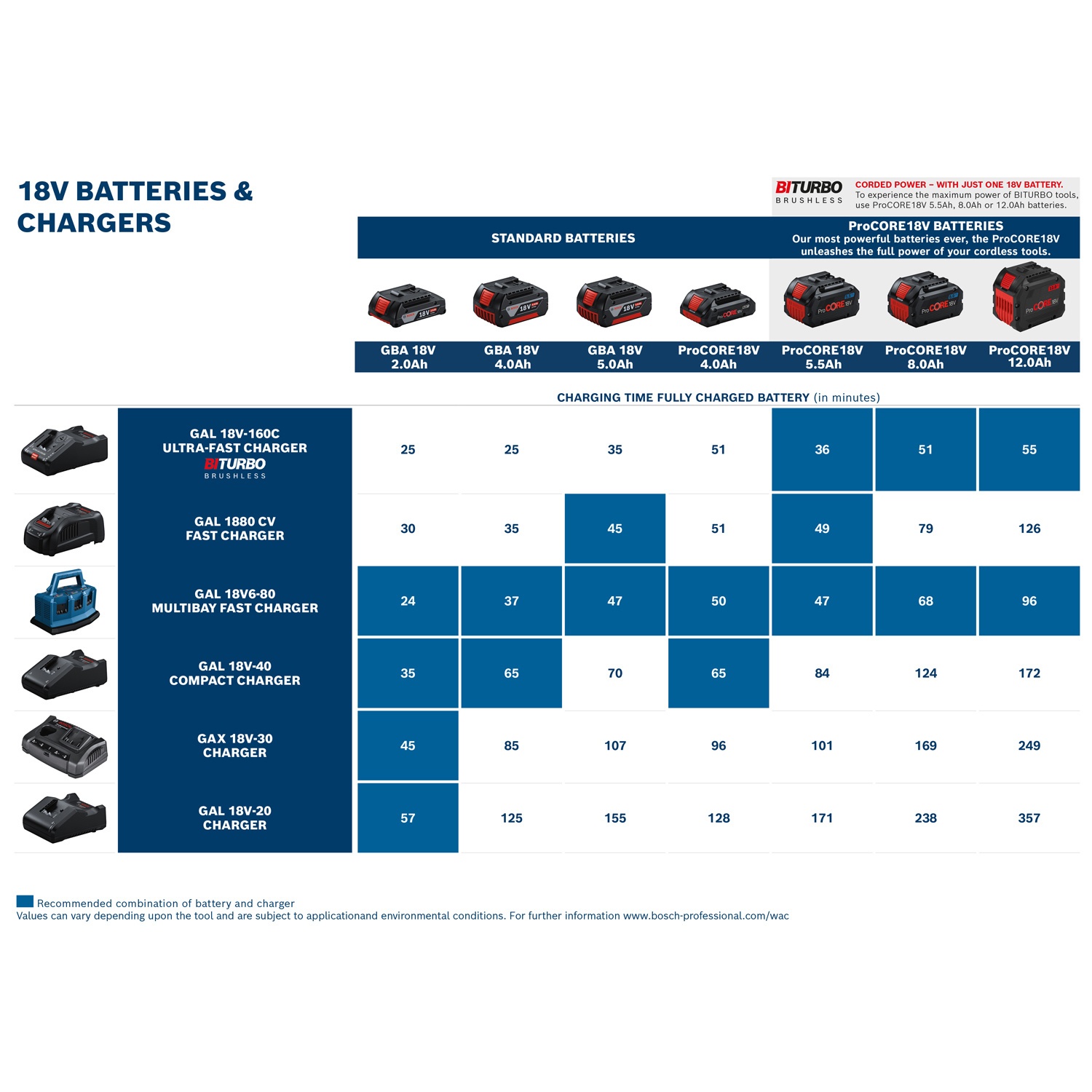 BOSCH แบตเตอรี่ GBA 18V. 4.0Ah รุ่น M-C