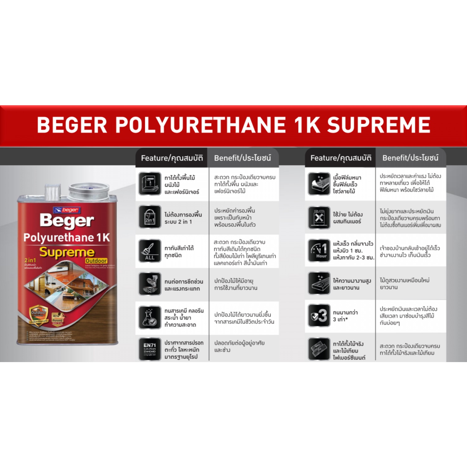 Beger โพลียูรีเทน 1K ซูพรีม ชนิดใสเงา PG-9900  1 กล.