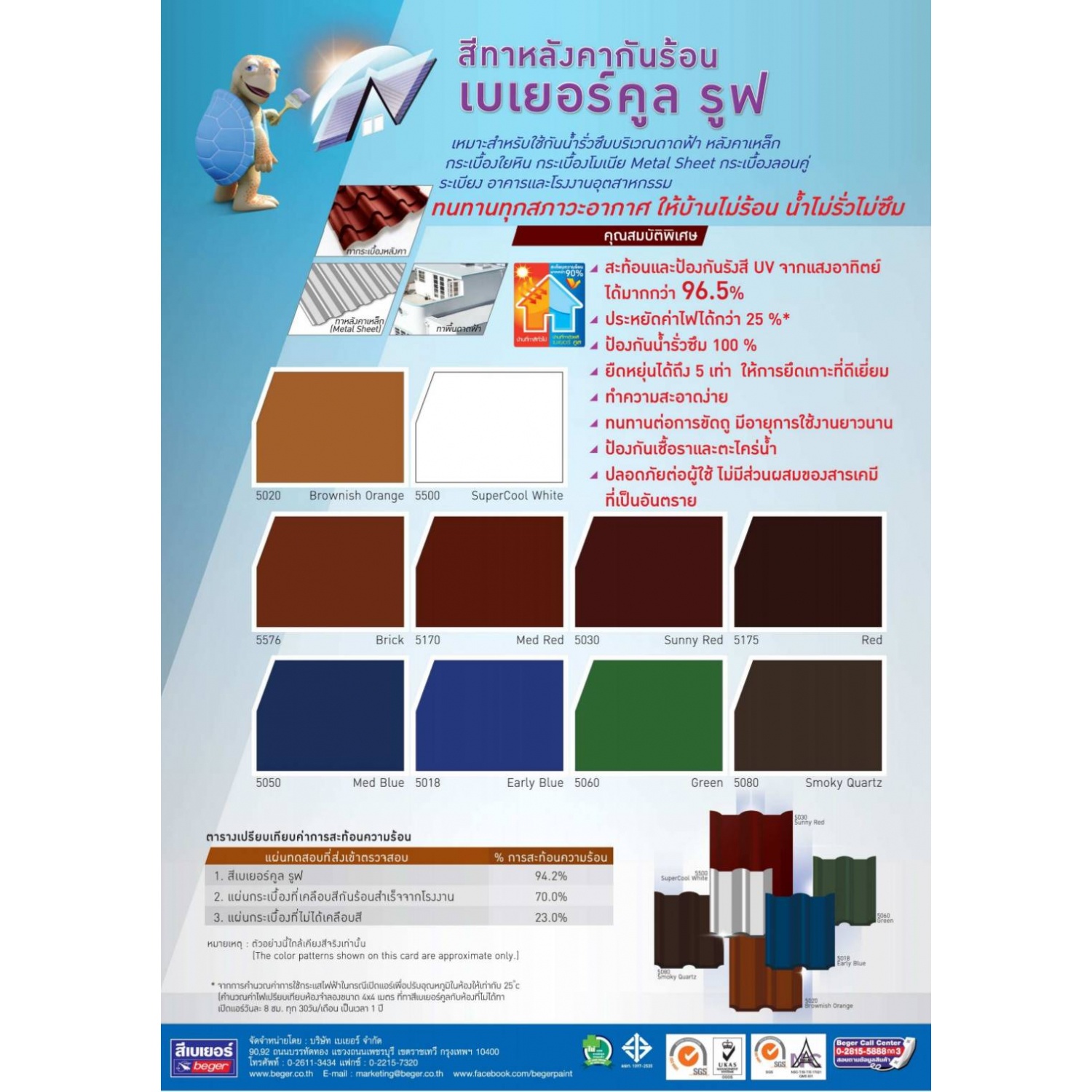 Beger สีทากระเบื้องอะครีลิก เบเยอร์คูล (กันร้อนสูงสุด) R-5500 1กล. สีขาว