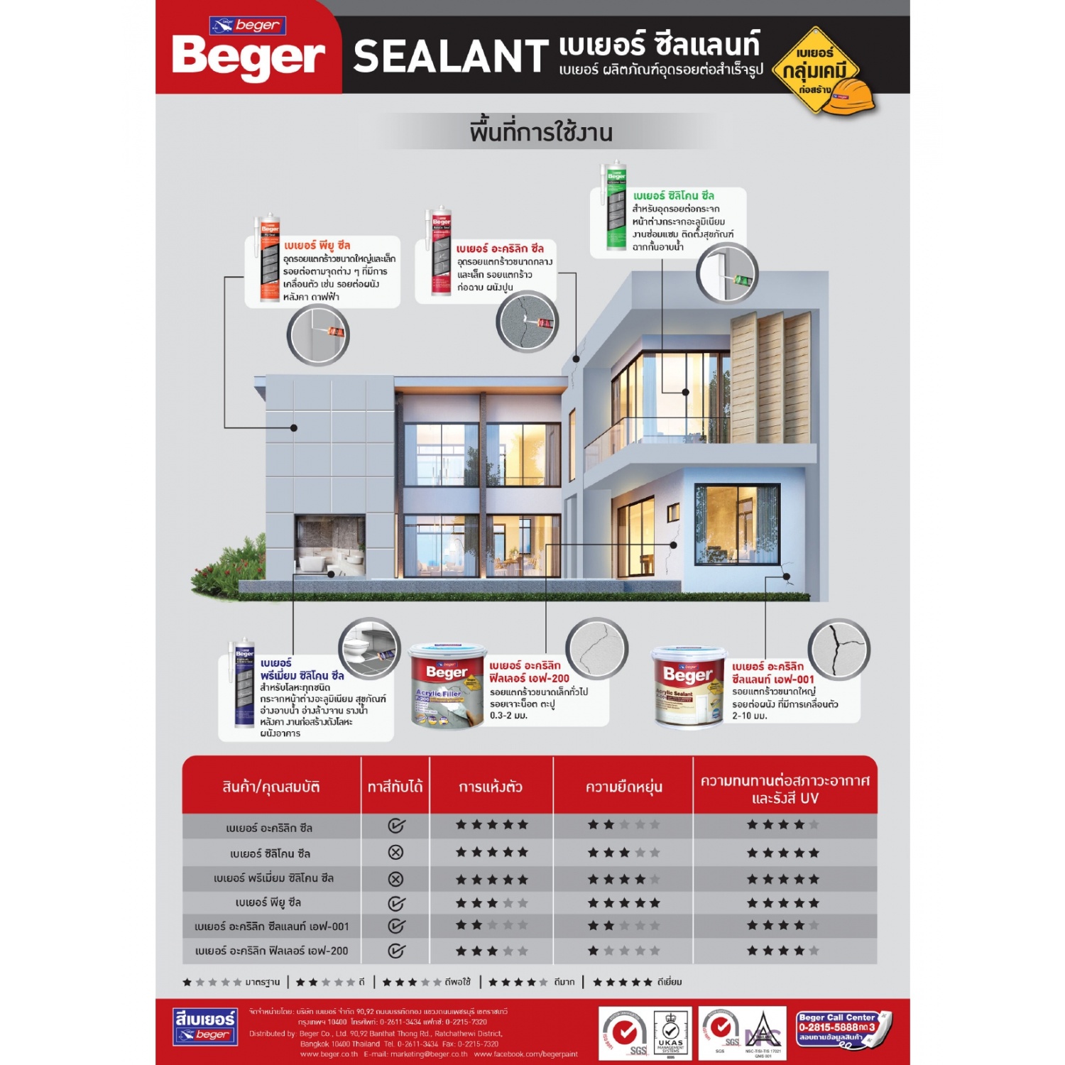 Beger อะคริลิคยาแนว BEGER FBACS280 ขนาด 280 มล. สีขาว