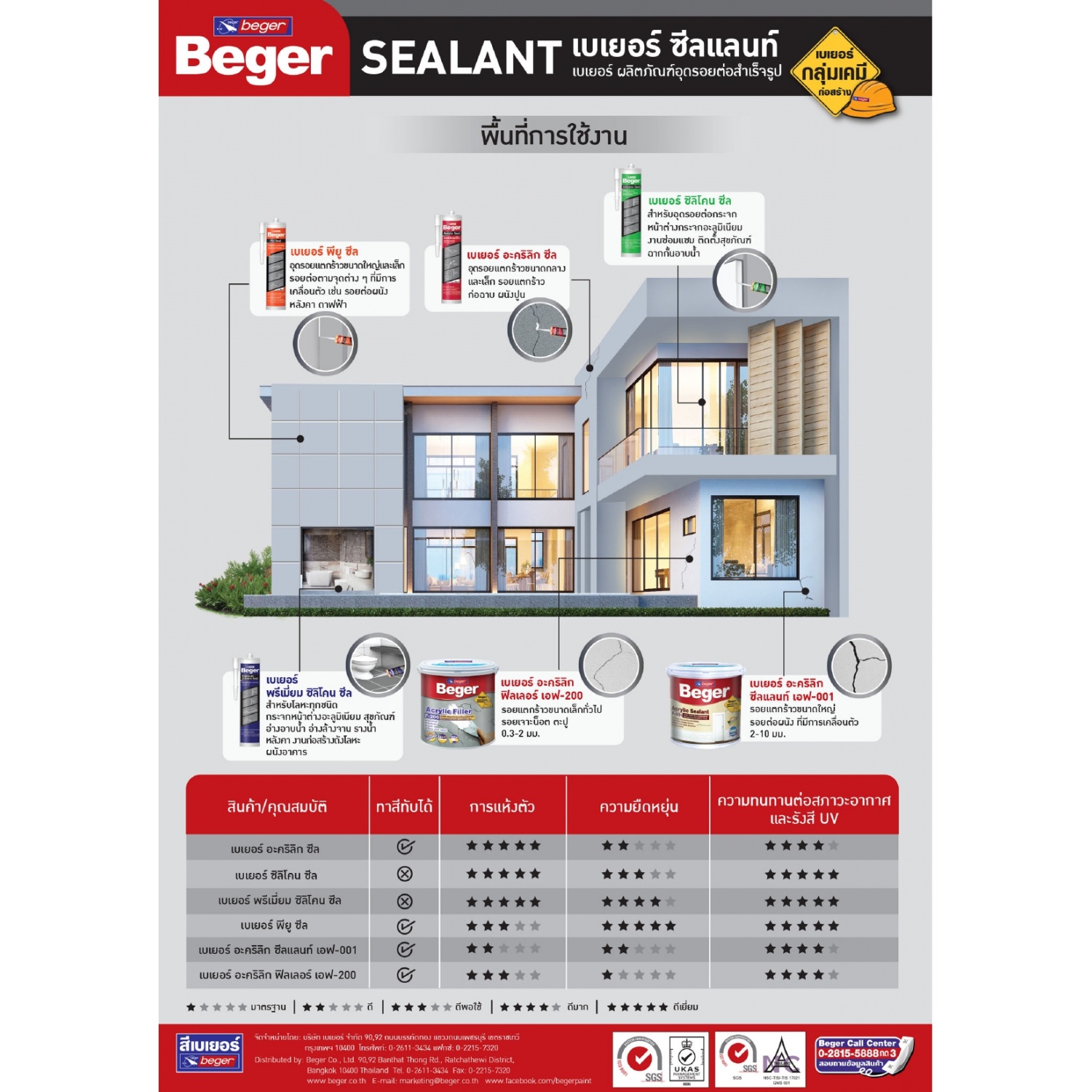 Beger โพลียูรีเทนยาแนว BEGER FBSPUS600 ขนาด 600 มล. สีขาว