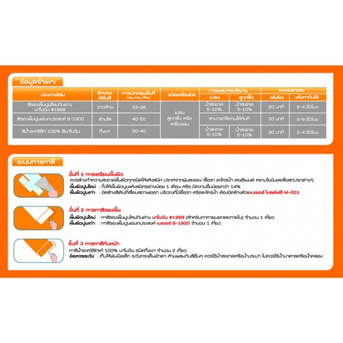 Beger สีน้ำอะคริลิก นาโนวัน กึ่งเงา ภายนอก 3.5ลิตร เบส A