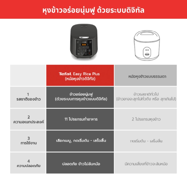 Tefal หม้อหุงข้าว EASY RICE PLUS ความจุ 1.8 ลิตร รุ่น RK736B