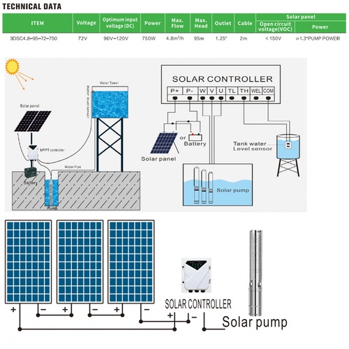 MIZUMA ปั๊มบาดาลโซล่าเซล ท่อ 3 750W รุ่น 3DSC4.8-95-72-750W