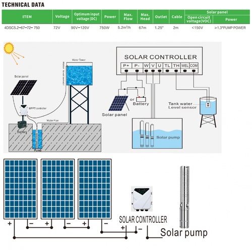 MIZUMA ปั๊มซับเมอร์สโซล่าเซลล์ 4นิ้ว 750W รุ่น4DSC5.2-67-72-750 ใบพัดสเตนเลส