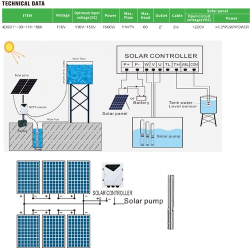 MIZUMA ปั๊มซับเมอร์สโซล่าเซลล์ 4นิ้ว 1500W รุ่น4DSC11-60-110-1500 ใบพัดสเตนเลส