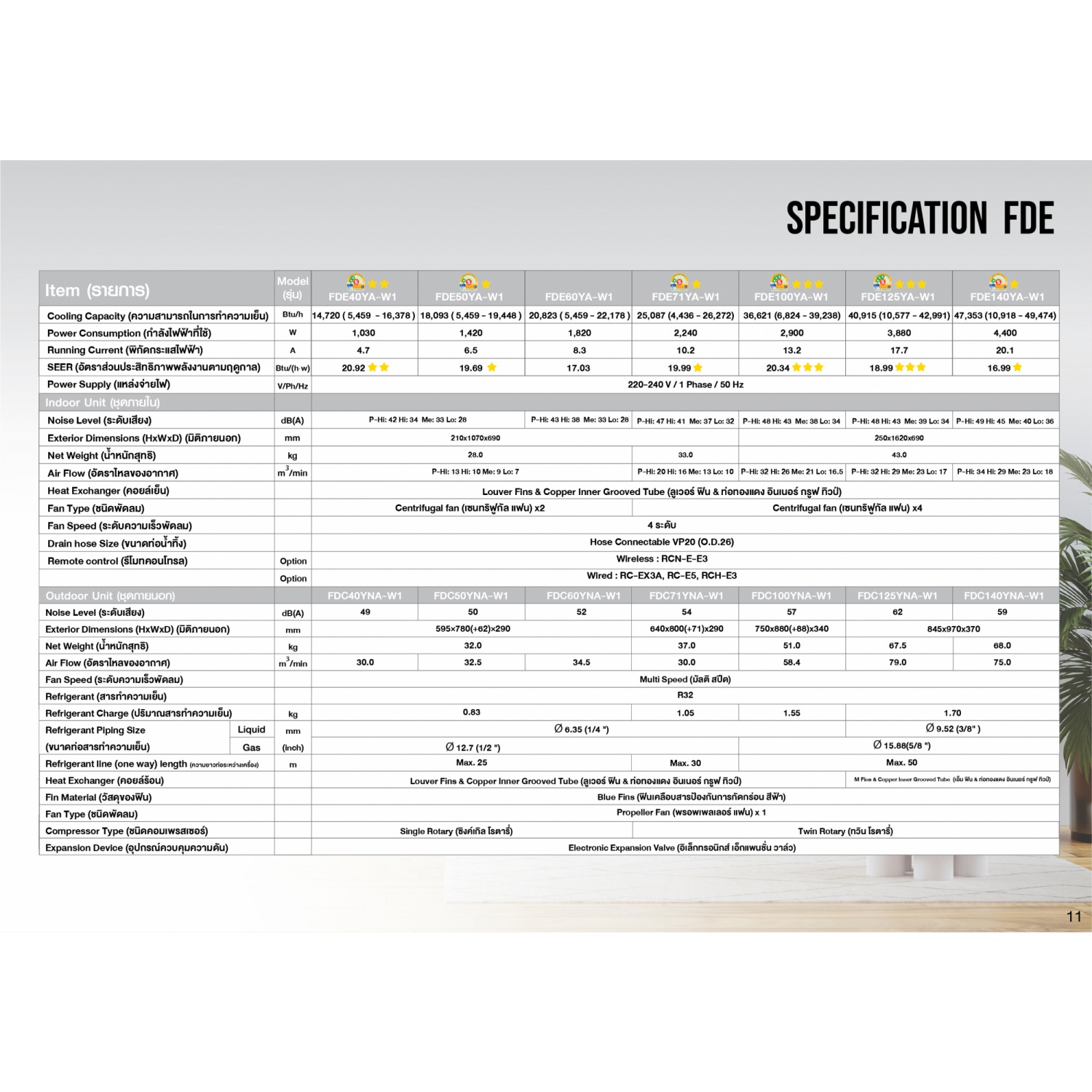 MITSUBISHI HEAVY DUTY เครื่องปรับอากาศเเบบเเขวนใต้ฝ้า ขนาด 36621 BTU รุ่น FDE100YA-W1