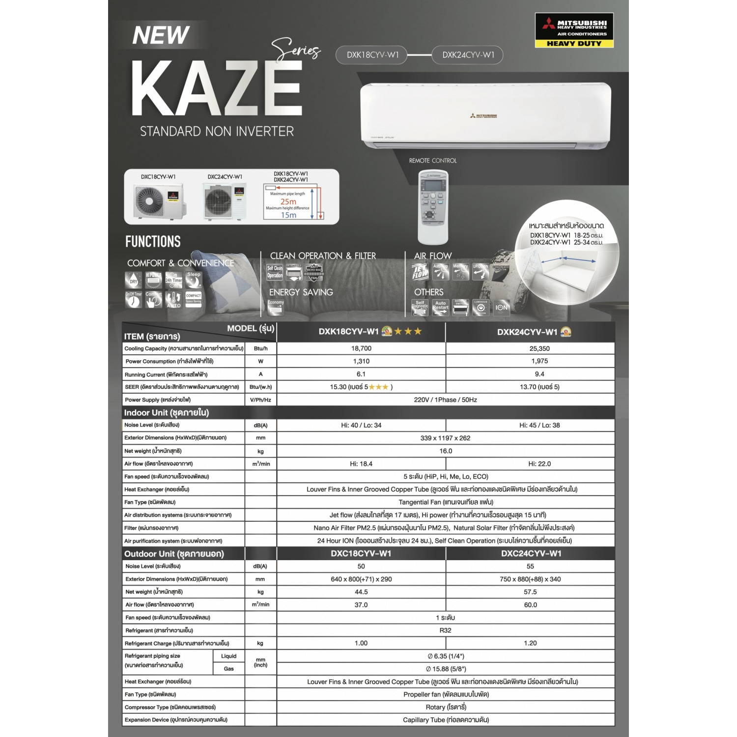 MITSUBISHI HEAVY DUTY เครื่องปรับอากาศ Standard Non-Inverter ขนาด 25350 BTU รุ่น DXK24CYV-W1 คอยล์เย็น