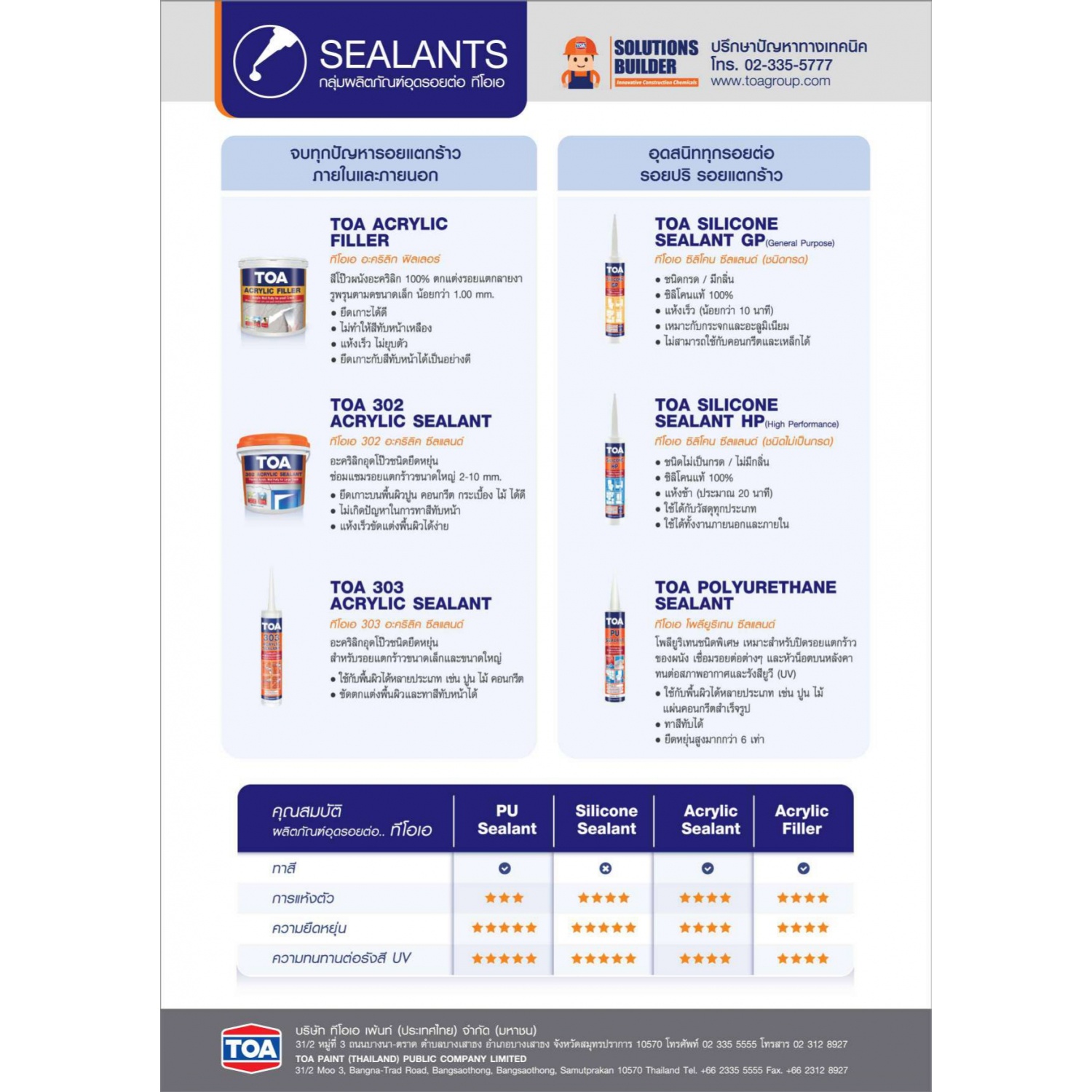 ทีโอเอ 303 อะครีลิคอุดโป๊ว 280 มล.สีเทา