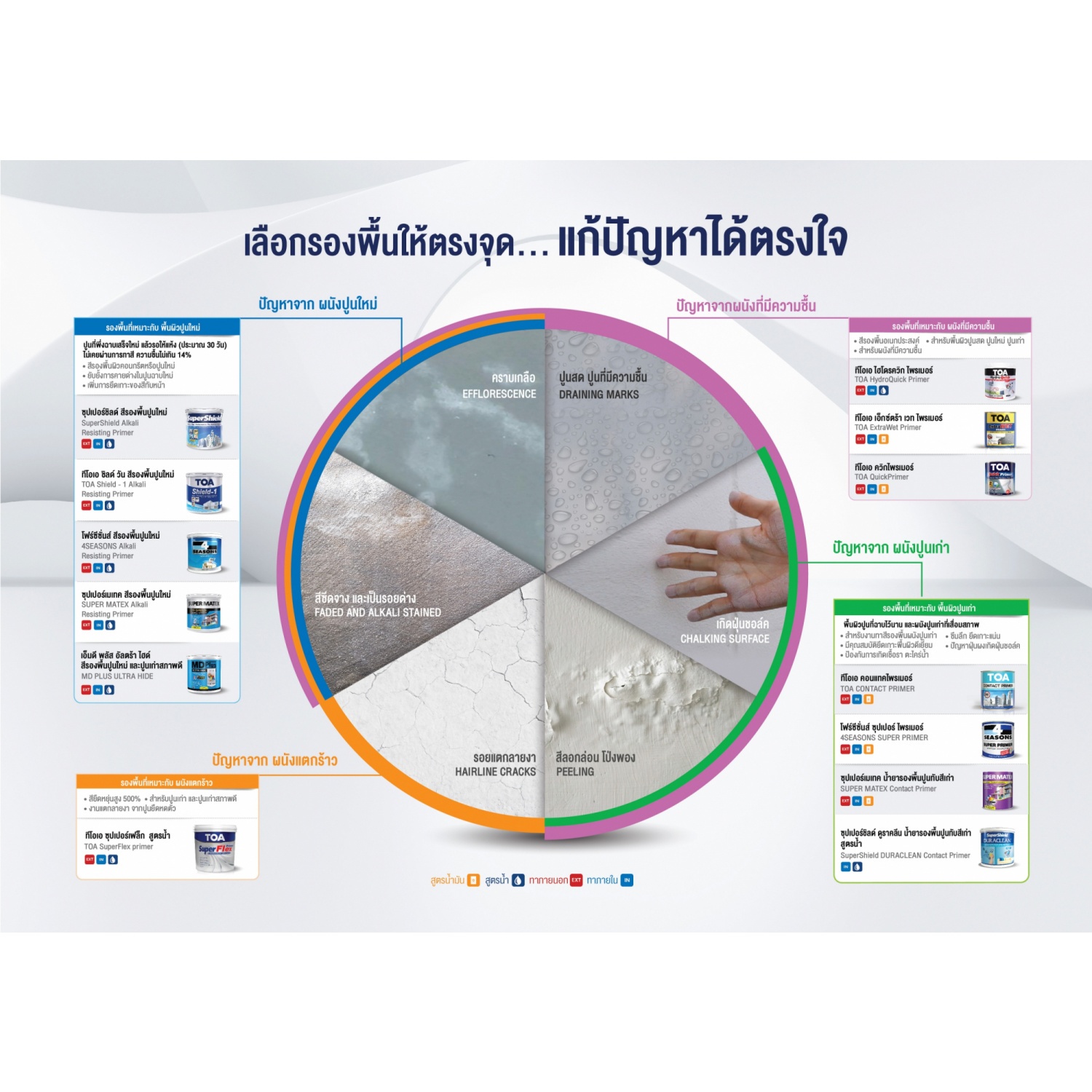ทีโอเอ ซุปเปอร์เฟล็ก ไพรเมอร์ #1000 18 ลิตร 