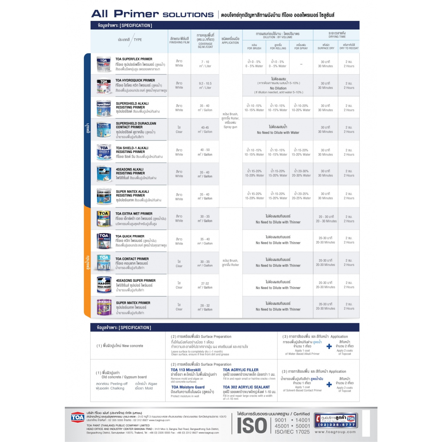ทีโอเอ ซุปเปอร์เฟล็ก ไพรเมอร์ #1000 18 ลิตร 