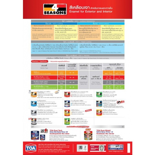 โฟร์ซีซันส์ สีเคลือบเงา เบส #000A 1 กล