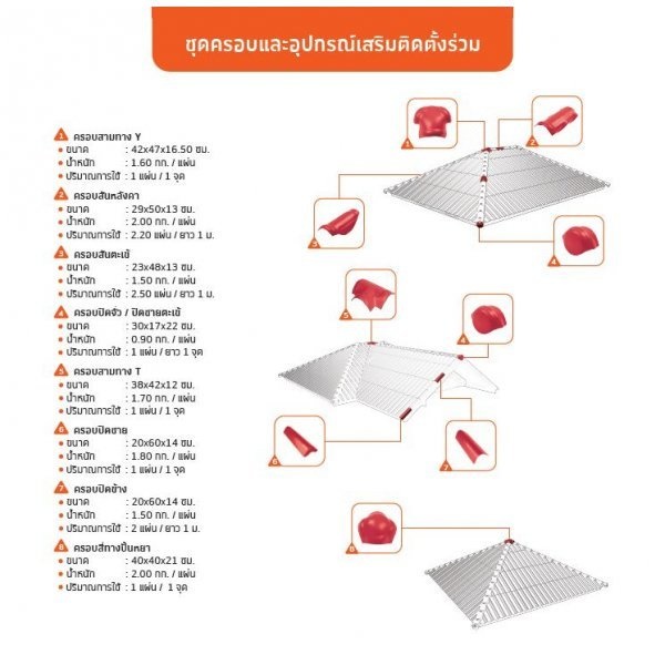 ห้าห่วง ครอบปิดจั่ว-ปิดชายตะเข้ ลอนคู่ สีมิดไนท์เกรย์