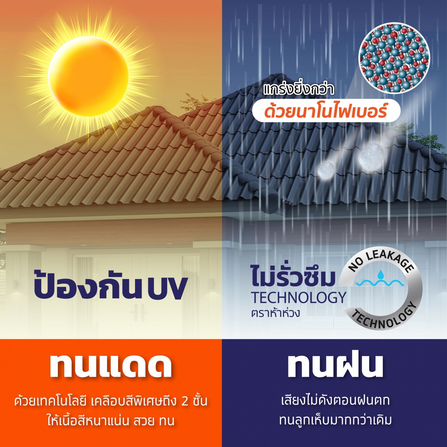 ห้าห่วง กระเบื้องหลังคาลอนคู่ 0.5x50x120ซม. สีดาร์คเกรย์