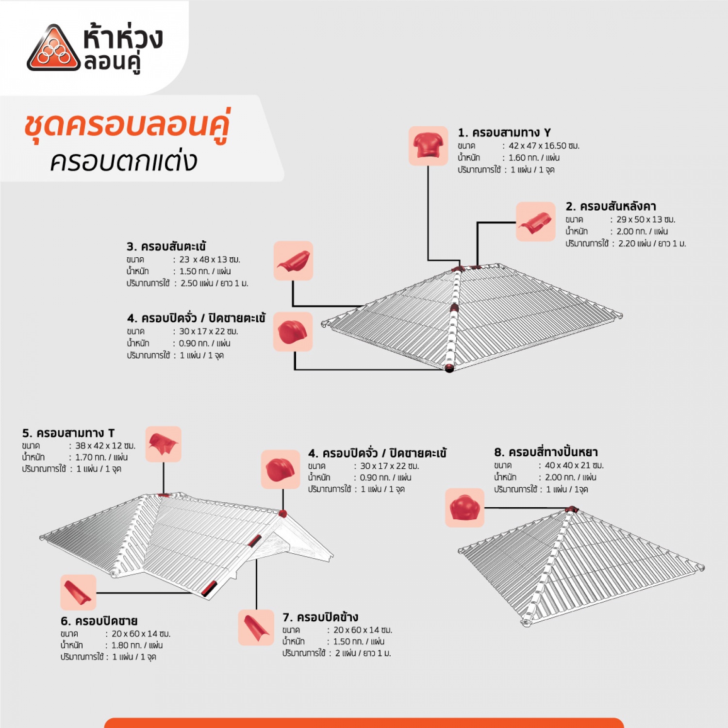 ห้าห่วง ครอบปิดจั่ว-ปิดชายตะเข้ ลอนคู่ สีดาร์คเกรย์