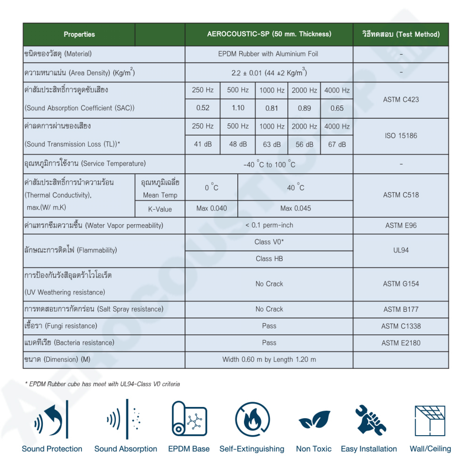  ฉนวนดูดซับเสียงผลิตจากยางสังเคราะห์ชนิดพิเศษ (EPDM)