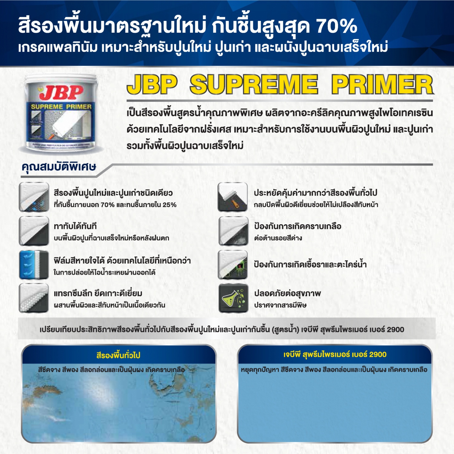 JBPสีรองพื้นปูนใหม่ SUPREME PRIMER 15 L