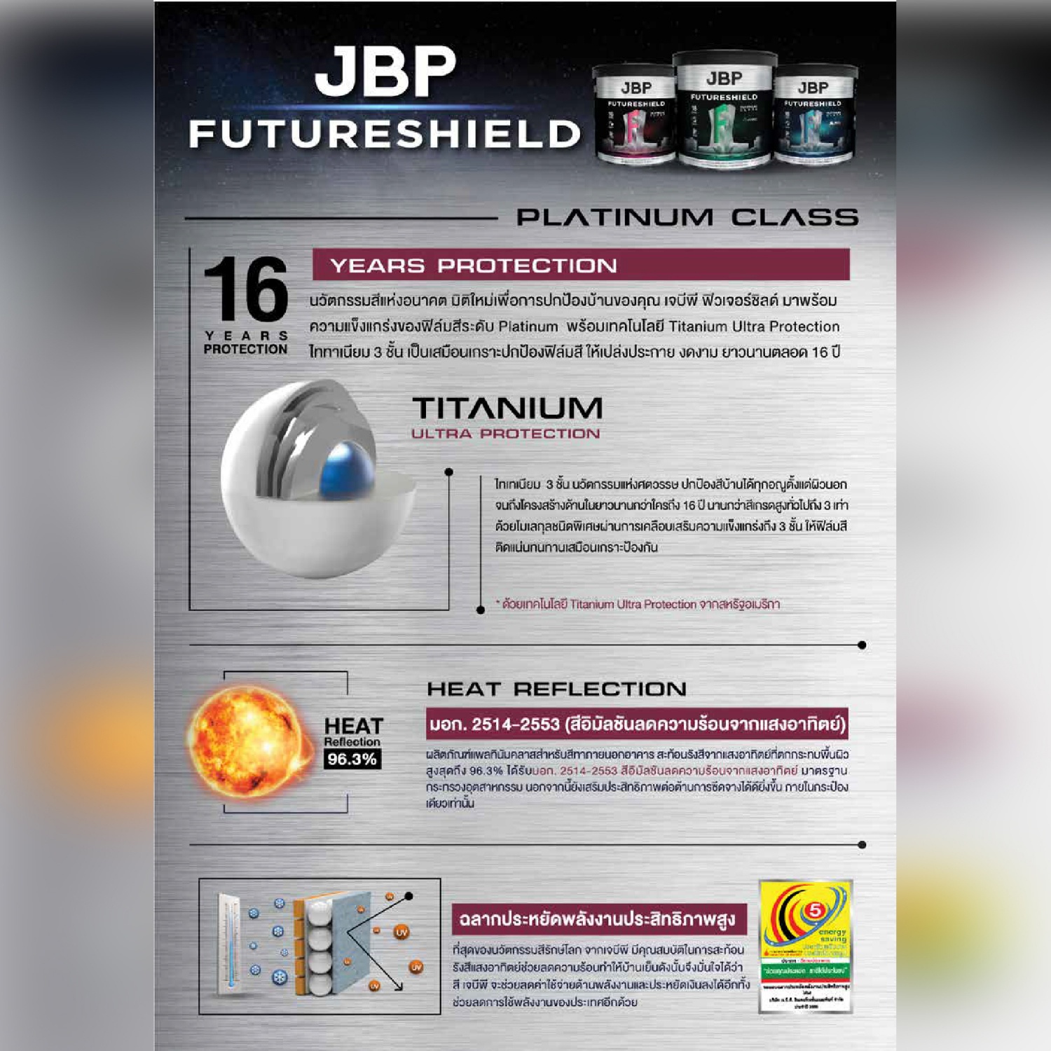 JBP สีรองพื้น Future Shield Primer #988 5GL